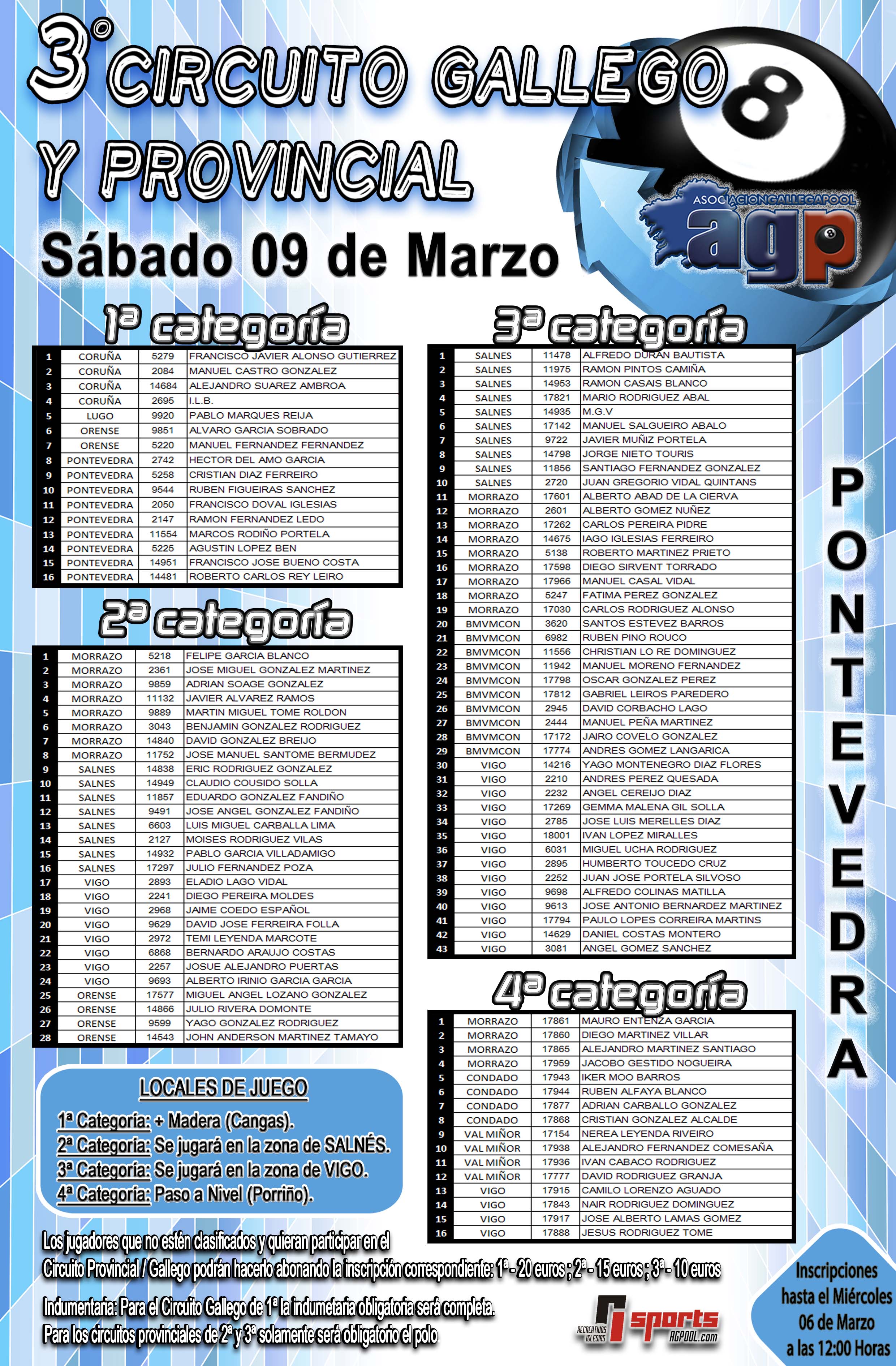 Jugadores Clasificados para el 3º Circuito Provincial - Pontevedra