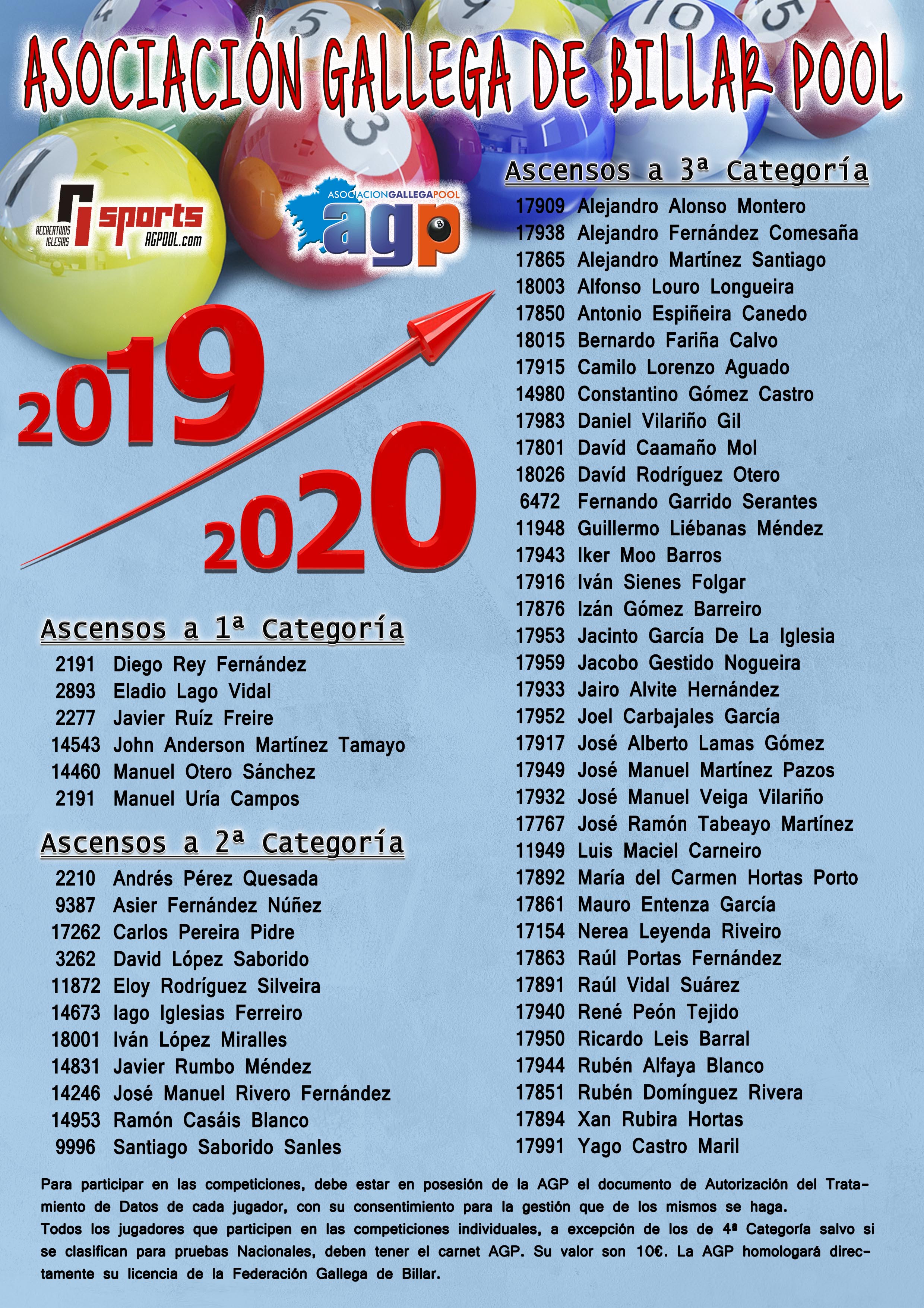 Ascensos de Categoría para la Temporada 2019/2020