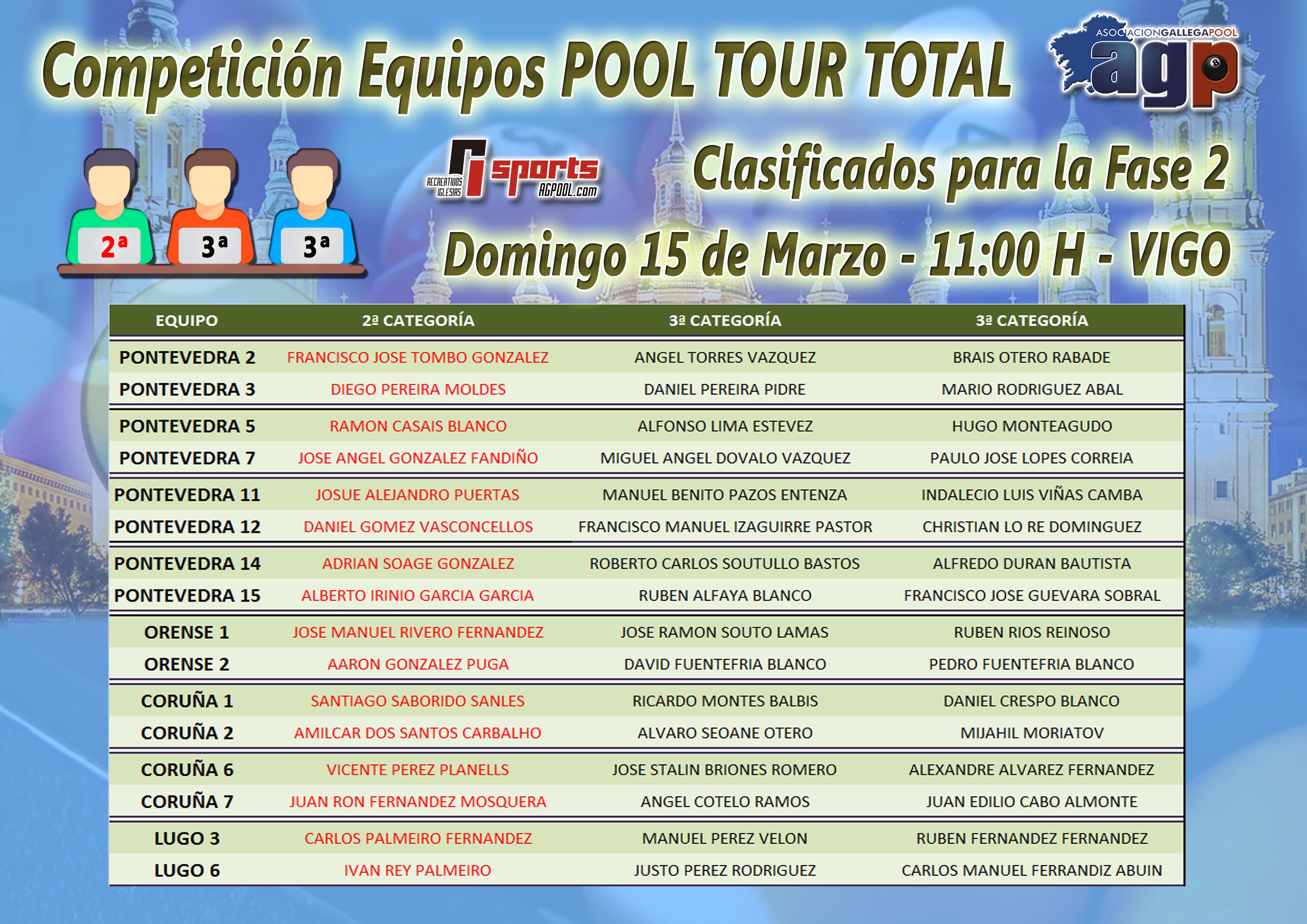 Equipos Ganadores Fase 1 - Competición de Equipos Pool Tour Total