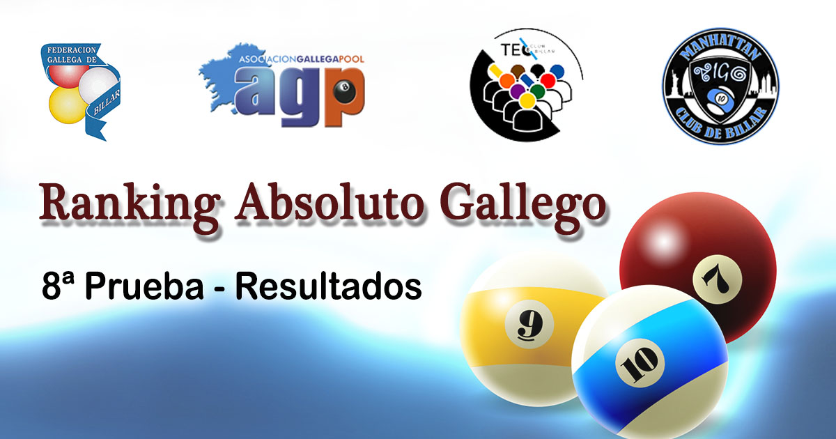 8ª Prueba Ranking Gallego Absoluto - Resumen